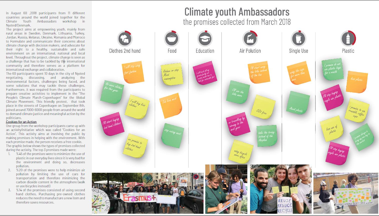 climate youth ambassadors cookies for action